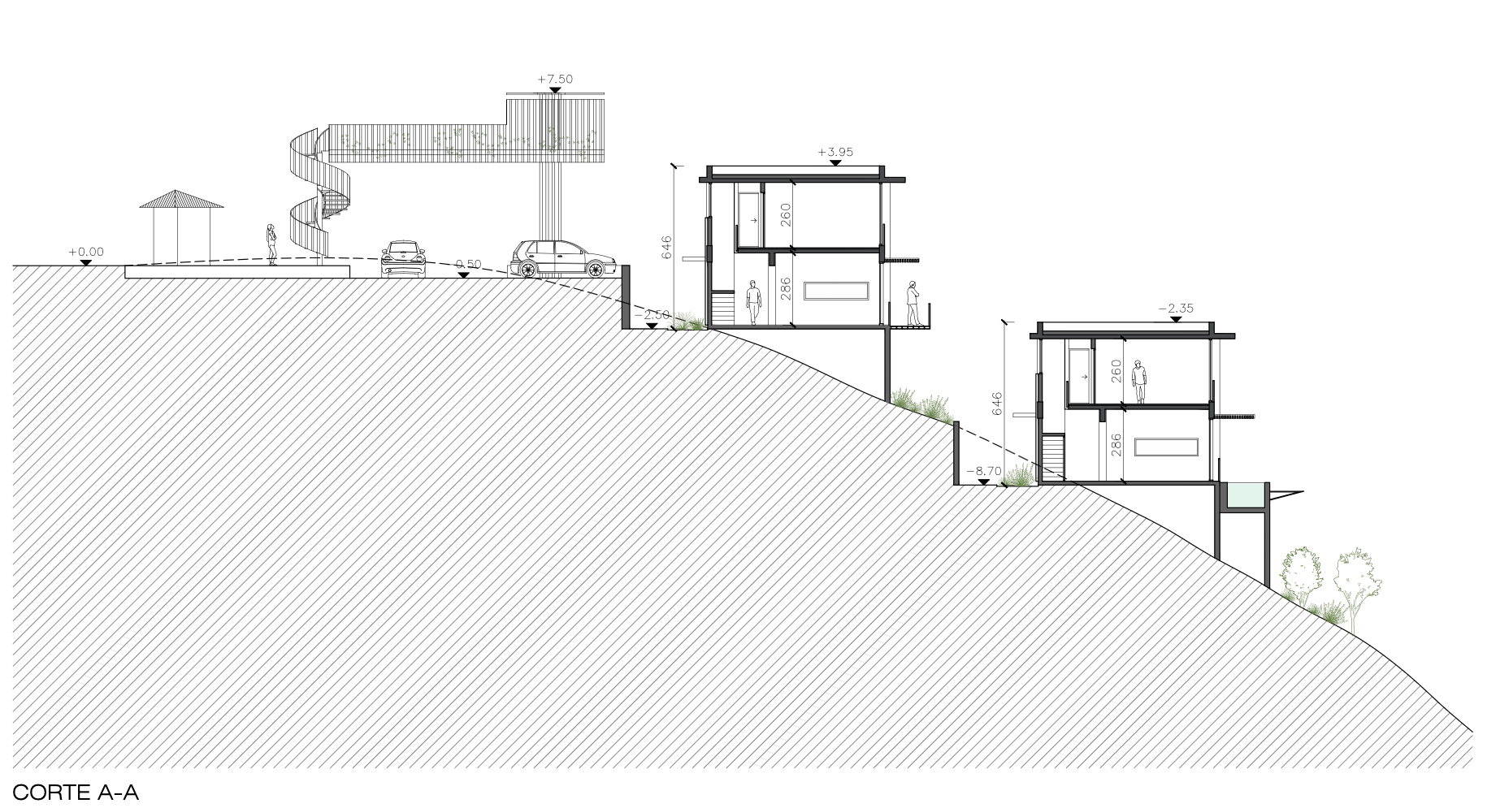 Project cross-sections